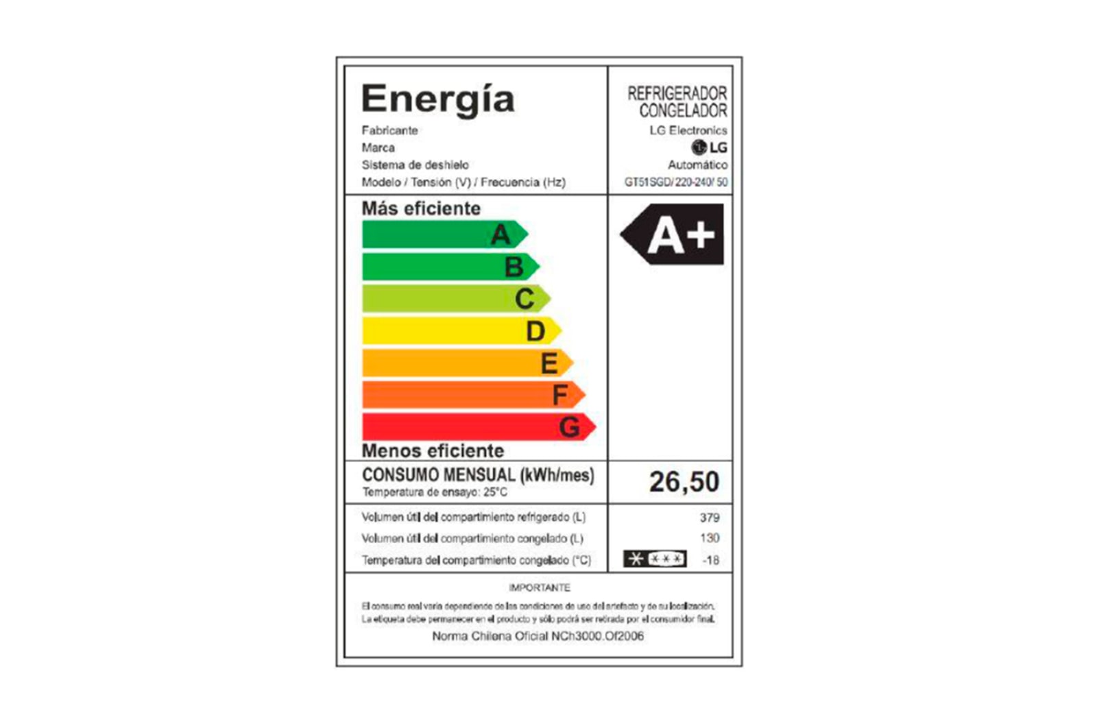 Energy label